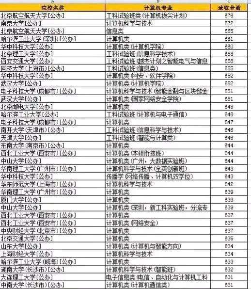 北京郵電大學是985嗎,北郵學科排名