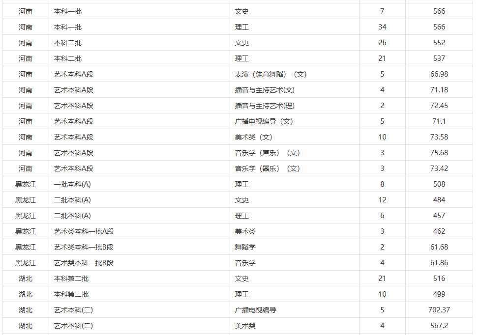 贛南師范大學是一本還是二本,學校怎么樣