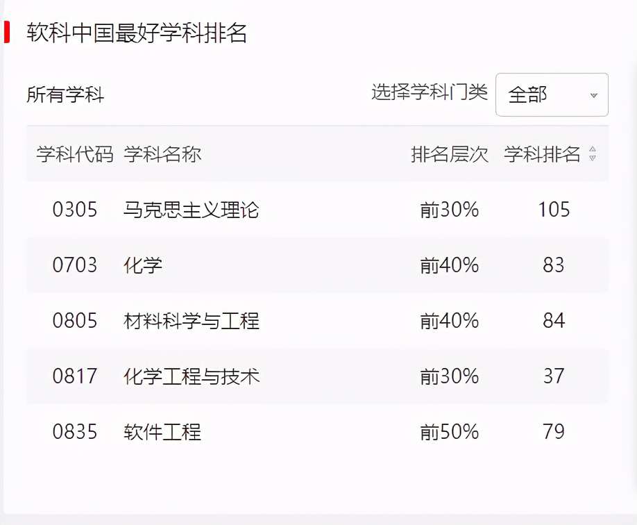 湖北省屬高校第二！軟科世界一流學科排名：武漢工程大學強勢登榜
