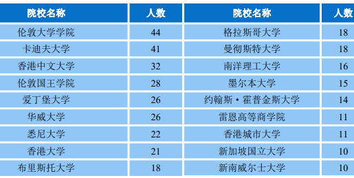 中南財經政法大學是985還是211(中南財經政法大學學科介紹)