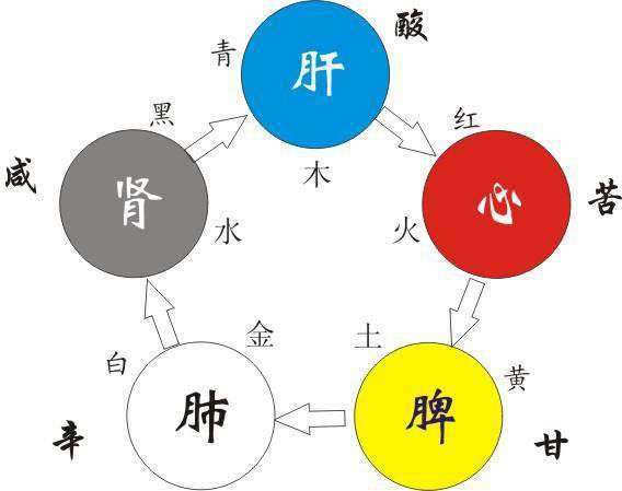 印堂發黑怎么辦？