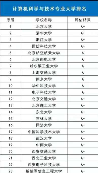 北京郵電大學是985嗎,北郵學科排名