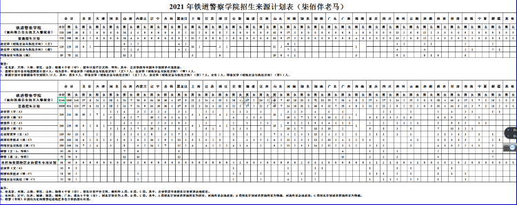 鐵道警察學院，21年各省份錄取成績及22年選科要求