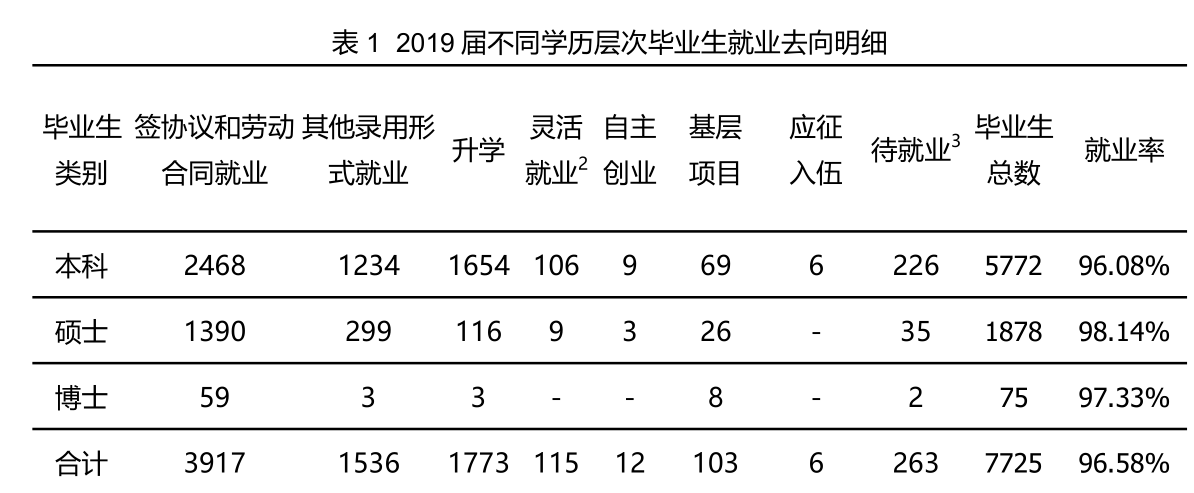 福州大學(xué)是211還是985,福州大學(xué)綜合實力分析