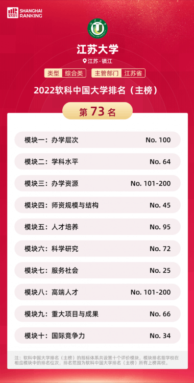 2022軟科公布“雙非”高校排行榜前50強(qiáng)出爐