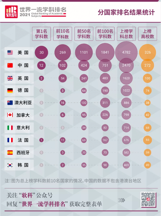 湖北省屬高校第二！軟科世界一流學科排名：武漢工程大學強勢登榜