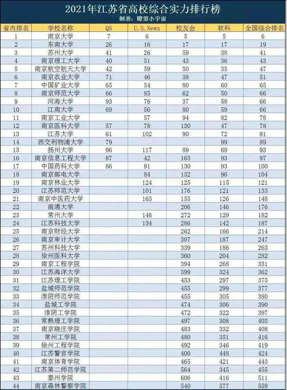 蘇州大學實力排名,江蘇人眼里的蘇州大學
