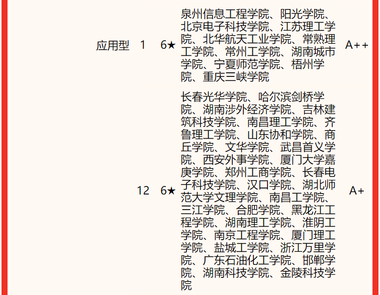 電子科技大學排名全國第幾,2022校友會中國大學排名公布