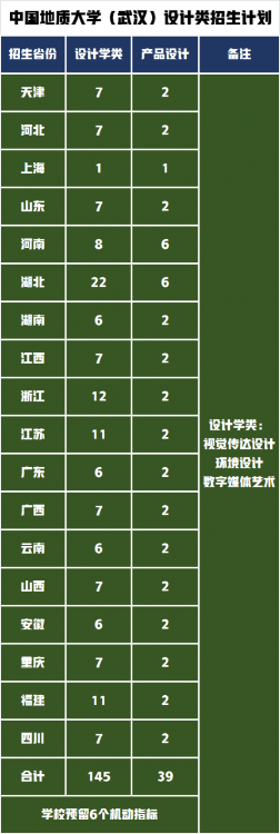 中國地質大學北京和武漢區別,兩高校設計專業大比拼