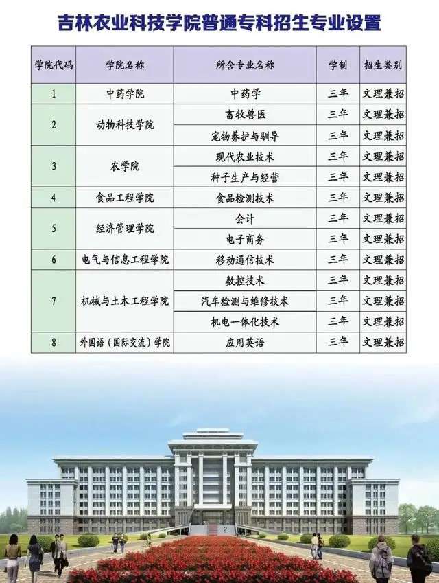 吉林農業科技學院是幾本(公辦二本大學)