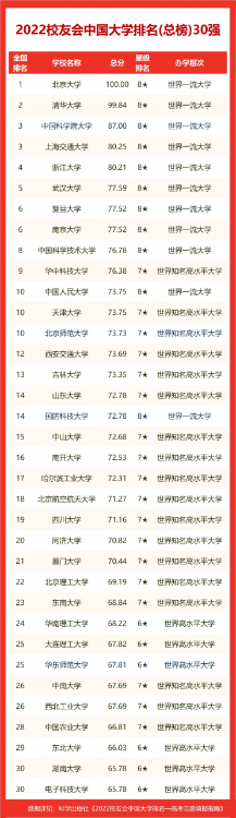 新疆大學排名第幾(2022新疆維吾爾自治區大學排名第1)