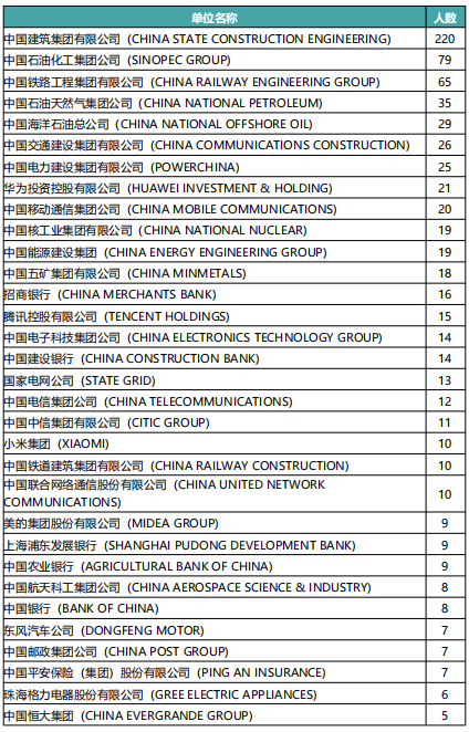 中國地質大學(武漢)是985嗎
