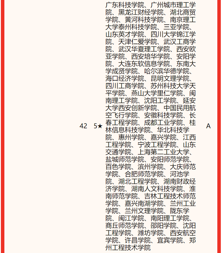電子科技大學排名全國第幾,2022校友會中國大學排名公布