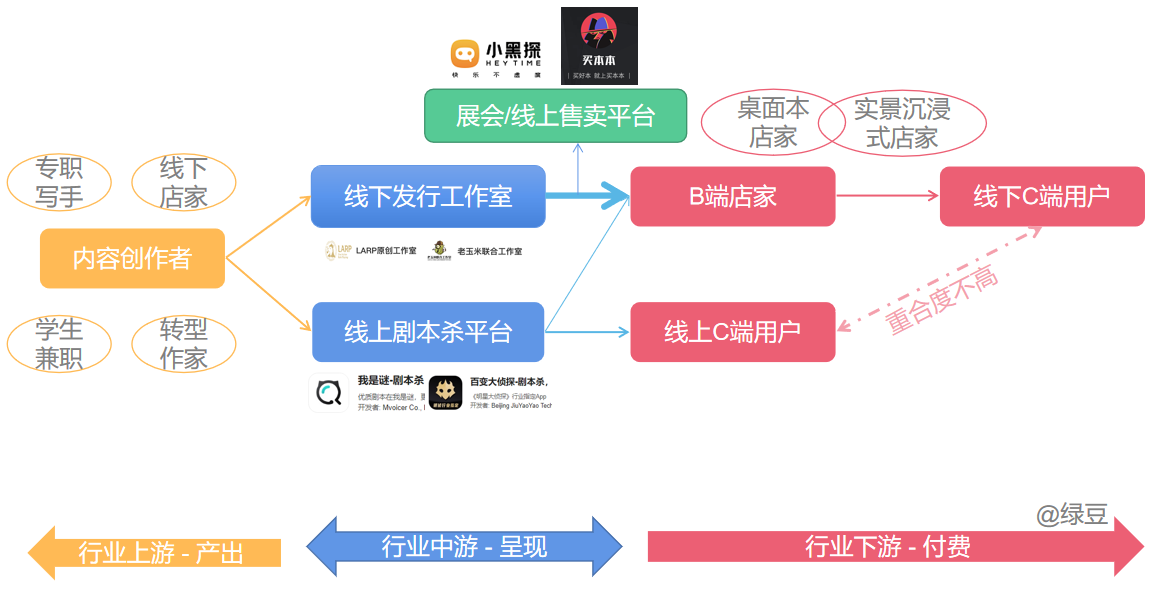 年輕人愛玩的劇本殺，到底是什么？