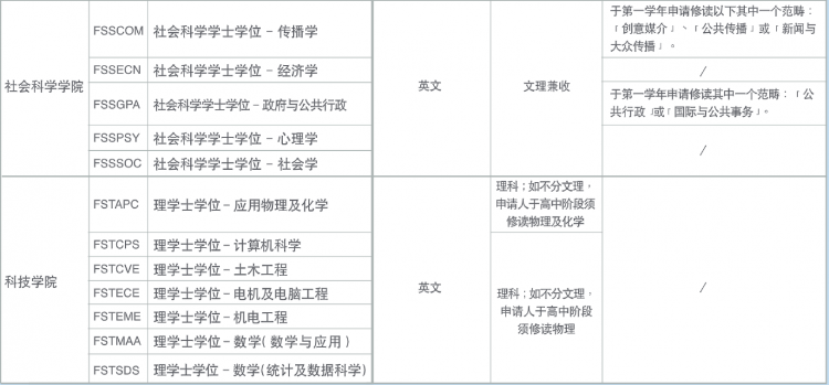 澳門大學內陸錄取線,2022澳門大學本科招生條件