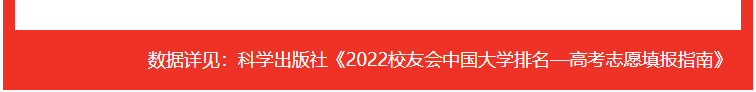 中國地質大學（武漢）第一！校友會2022中國大學地質類專業排名