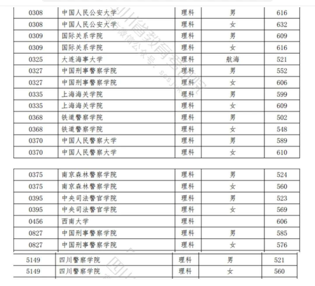 警校排名前十所,2021中國警察類高校排名公布