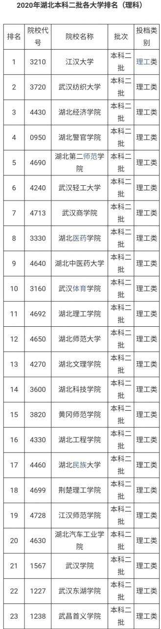 江漢大學(xué)排名多少,湖北各大學(xué)近三年的高考錄取分?jǐn)?shù)線對(duì)比