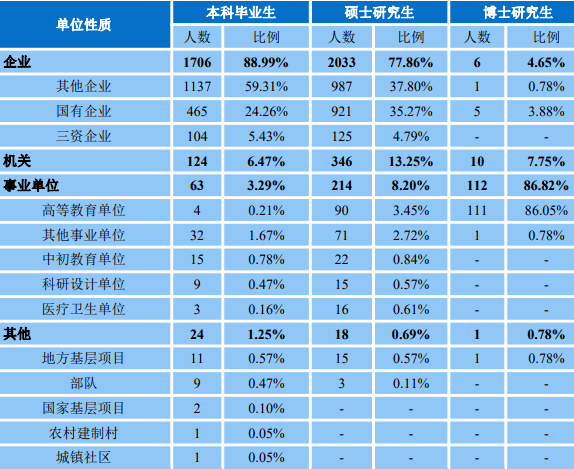 中南財經政法大學是985還是211(中南財經政法大學學科介紹)