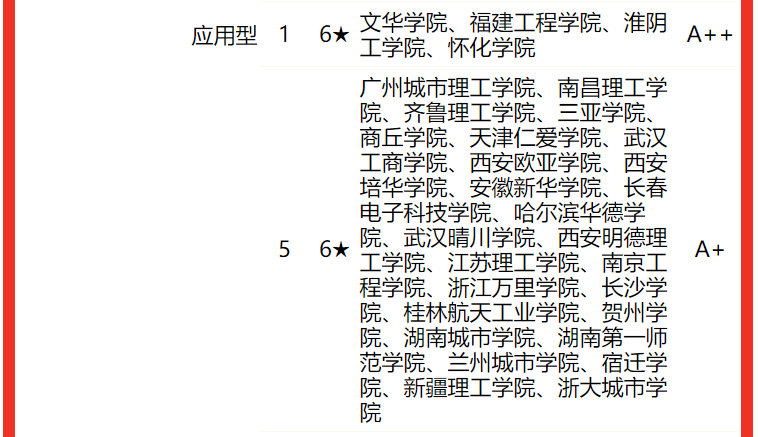 電子科技大學排名全國第幾,2022校友會中國大學排名公布