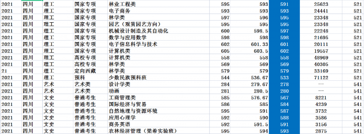 北京林業(yè)大學(xué)是985還是211,北林2021年錄取分?jǐn)?shù)線一覽