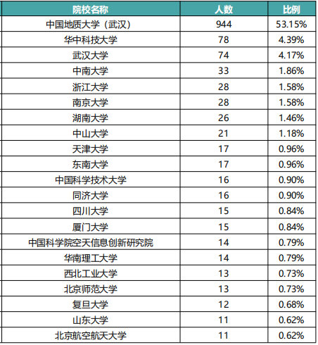 中國地質大學(武漢)是985嗎