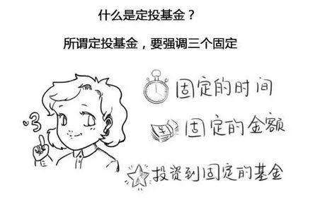 細說基金定投