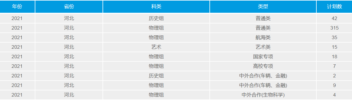 武漢理工大學(211高校)2021年錄取分數線