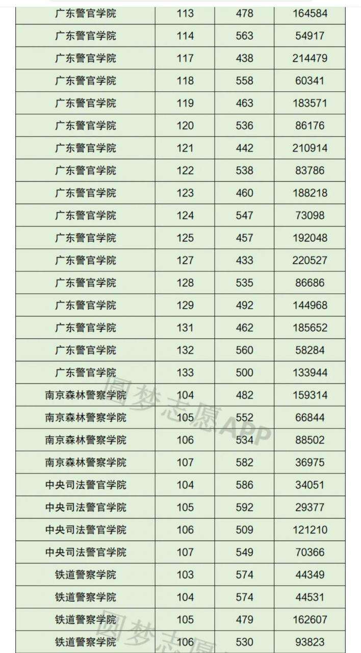 警校排名前十所,2021中國警察類高校排名公布