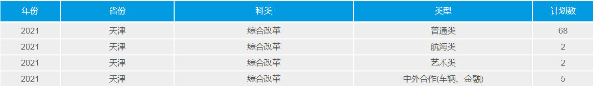 武漢理工大學(211高校)2021年錄取分數線