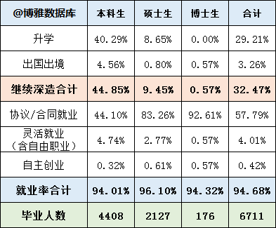 中國地質大學(武漢)是985嗎