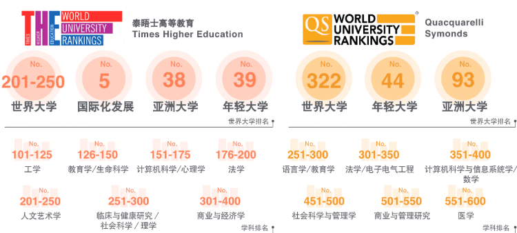 澳門大學內陸錄取線,2022澳門大學本科招生條件