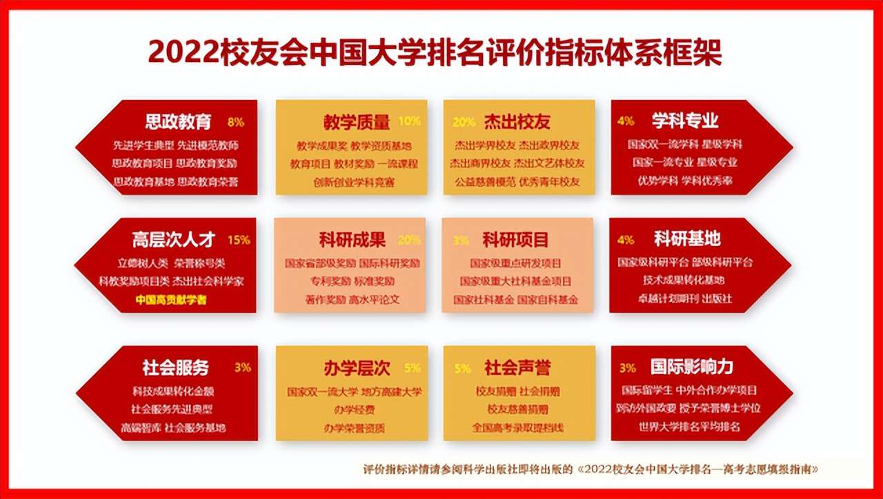 合肥工業大學排名全國第幾,2022校友會高校排名公布