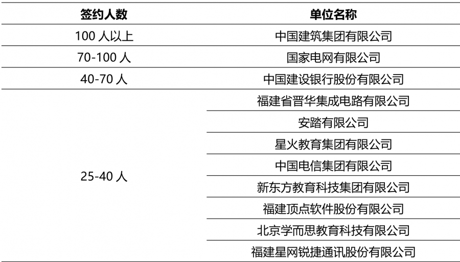 福州大學(xué)是211還是985,福州大學(xué)綜合實力分析