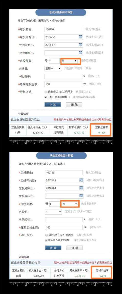 細說基金定投