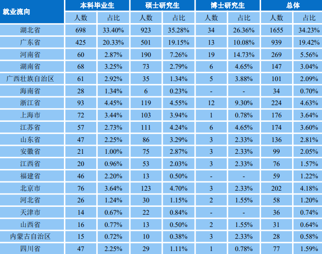 中南財經政法大學是985還是211(中南財經政法大學學科介紹)