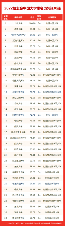 湖南農業大學排名全國第幾,2022校友會湖南省大學排名公布