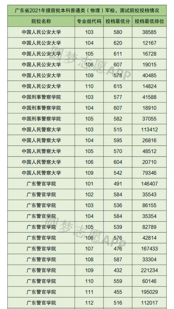 警校排名前十所,2021中國警察類高校排名公布