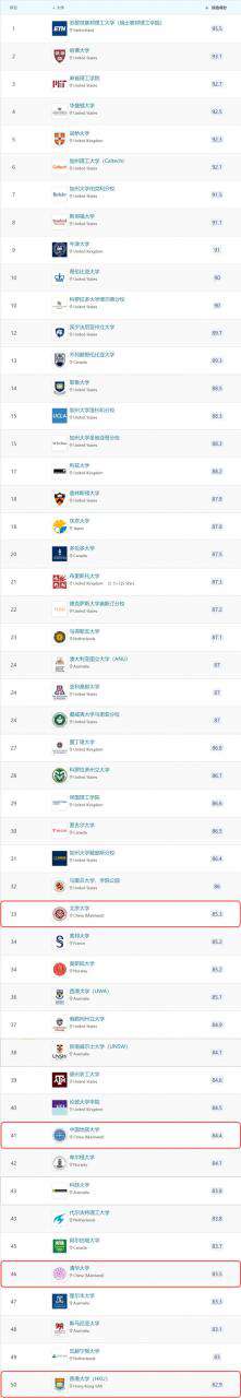 全球最好的地礦大學最新排名！中國多所高校入選