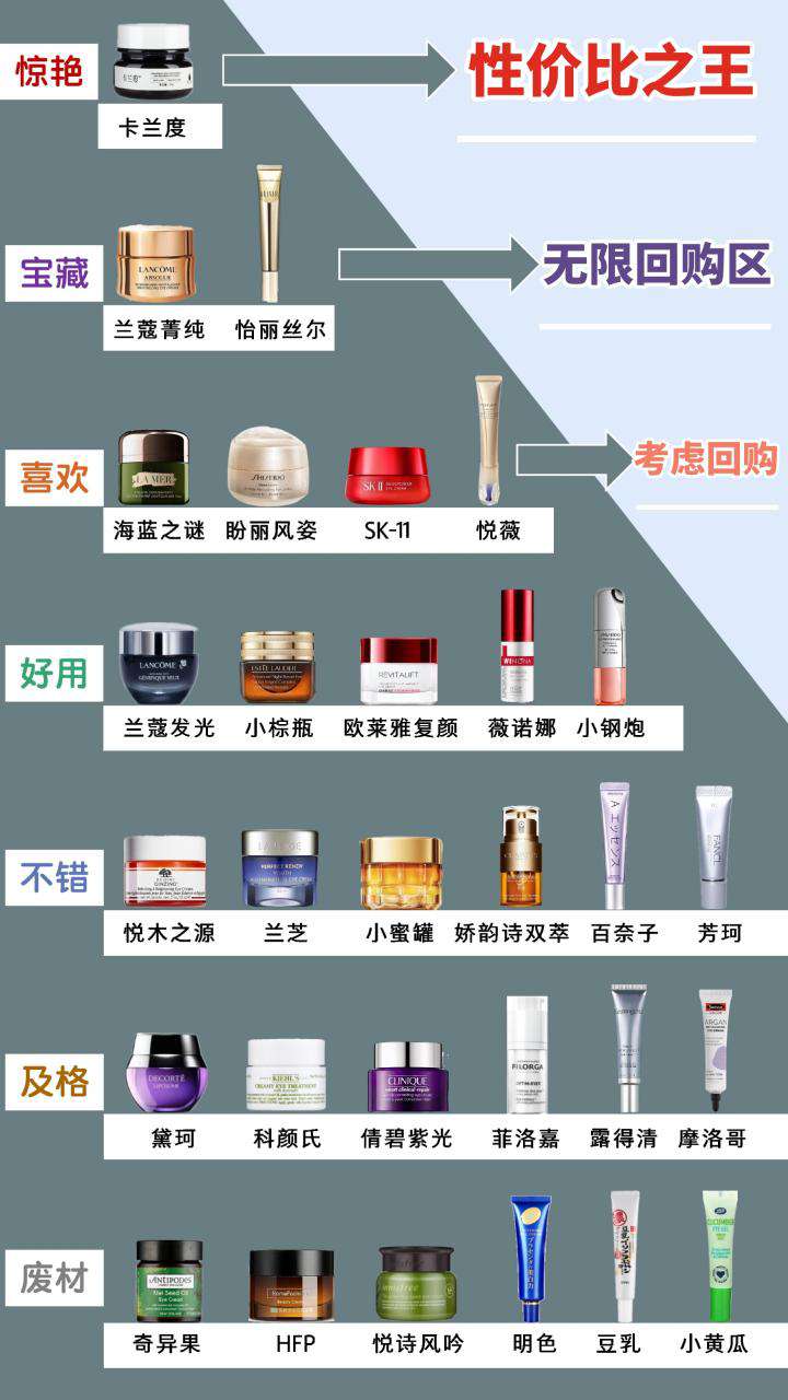 口碑最好的眼霜排行榜及價(jià)格