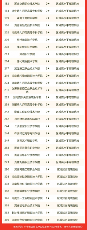 湖南農業大學排名全國第幾,2022校友會湖南省大學排名公布