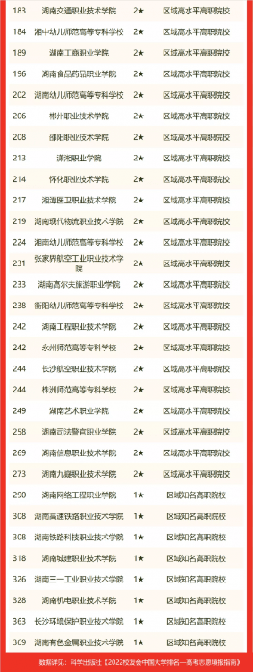 2022校友會湖南省大學排名，國防科技大學第一，湘潭大學躋身百強