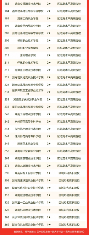湘潭大學排名全國第幾,湘潭大學排名2022校友會公布