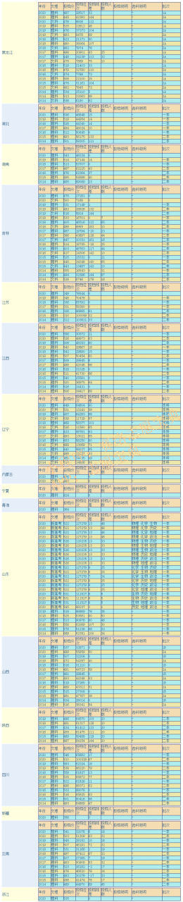 遼寧科技大學排名全國第幾【軟科版】