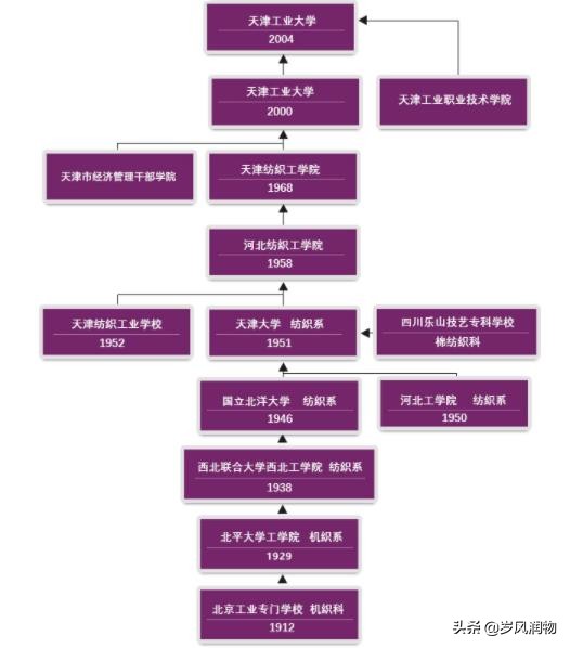 河北工業大學屬于天津還是河北（河北工業大學為何在天津）