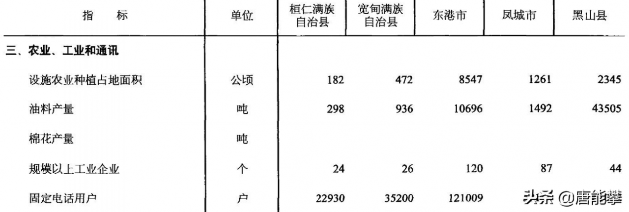 東港市屬于哪個市