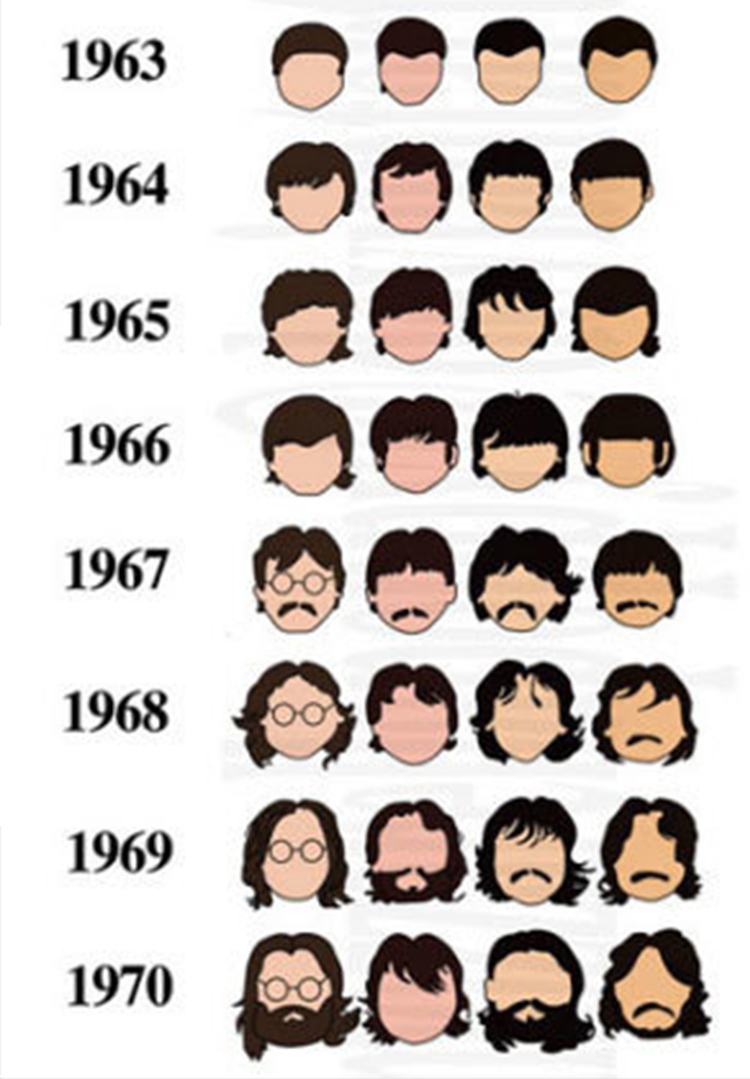 披頭士是什么意思（披頭士的影響和意義）