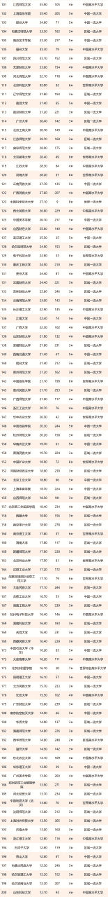 文科大學有哪些學校(中國文科大學排名)