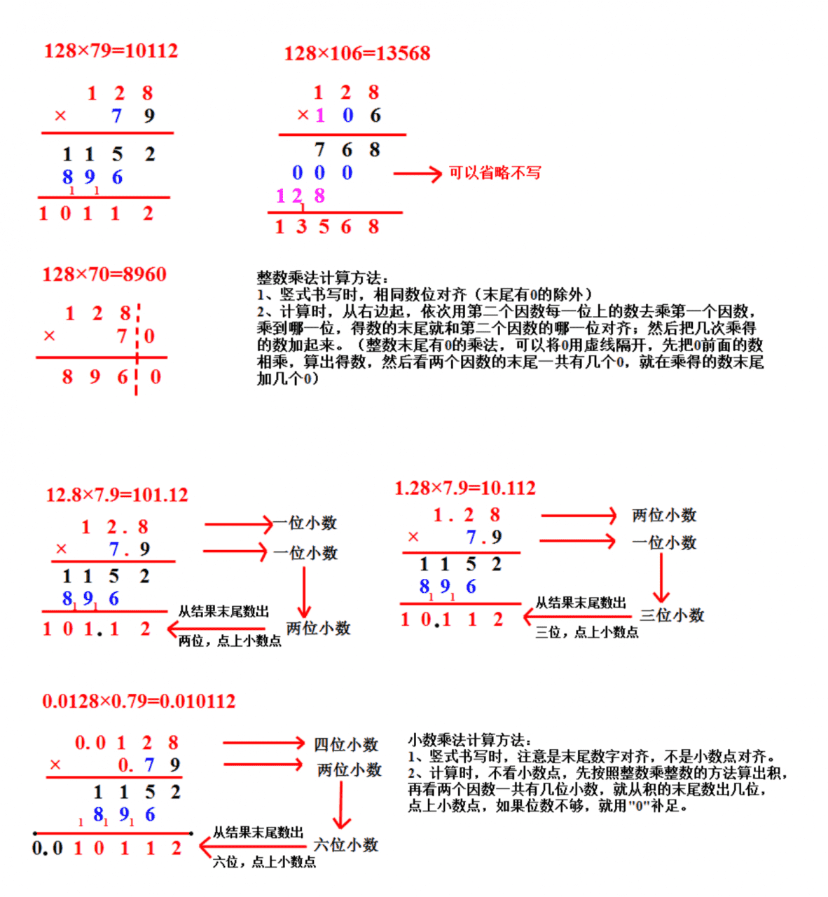 207x46用乘法交換律驗算豎式