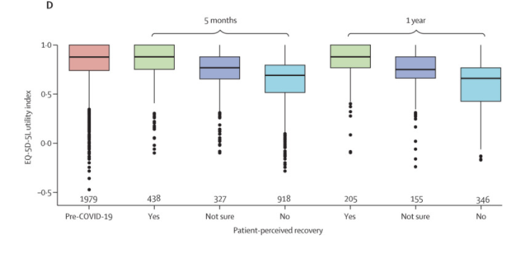 新冠感染者治愈后有后遺癥嗎（新冠治愈后能活多少年）